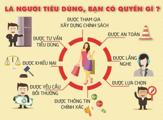 Chính sách đổi trả