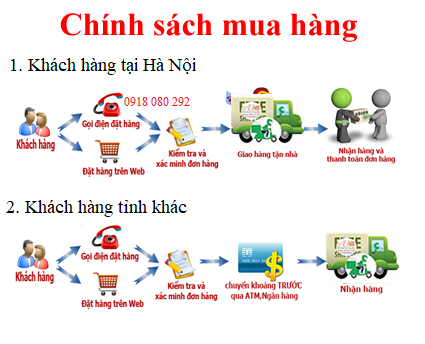 Chính sách mua hàng